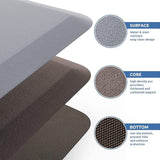 YESKER Anti-fatigue floor mat